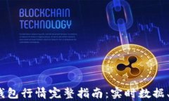 2023年TP钱包行情完整指南：实时数据、分析与趋