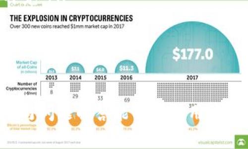 如何轻松提现TP钱包里的资金：操作指南与常见问题解答

TP钱包, 提现方法, 数字货币/guanjianci

随着数字货币的普及和应用，越来越多的人开始使用TP钱包存储和交易他们的数字资产。然而，如何将钱包中的资金安全、便捷地提现至自己银行账户或其他支付平台，成为了许多用户关心的话题。本文将详细介绍TP钱包的提现流程、注意事项以及一些常见问题的解答，帮助用户更好地管理他们的资产。

一、TP钱包简介
TP钱包是一款多功能的数字资产钱包，支持多种类型的加密货币和区块链资产的存储、转账和交易。用户可以通过TP钱包方便地管理他们的数字资产，进行快捷的交易操作。TP钱包提供了友好的用户界面，确保用户能够轻松上手。

二、提现TP钱包里的资金的基本流程
提现资金的流程相对简单，以下是基本的步骤：
ol
    listrong登录TP钱包：/strong首先，用户需要打开TP钱包应用，并登录自己的账户或使用安全的生物识别技术，确保账户安全。/li
    listrong选择提现功能：/strong在主界面上，找到并点击“提现”或“提币”选项，有些钱包会把这两项功能合在一起。/li
    listrong选择提现资产：/strong用户需要选择要提现的资产类型，例如比特币、以太坊或USDT等。/li
    listrong填写提现信息：/strong在提现页面，用户需要填写提现金额和目标地址。如果是提现到银行账户，可能需填入银行相关信息。/li
    listrong确认信息：/strong在提交之前，请仔细检查填写的所有信息，确认无误后进行下一步。/li
    listrong完成提现：/strong提交请求后，系统会处理提现申请，并通常在一段时间内将资金转至目标地址或账户。/li
/ol

三、提现时的注意事项
在进行提现操作时，用户需要注意以下事项以确保资金安全：
ul
    listrong确保地址正确：/strong每次提现前，都应仔细检查目标地址，特别是数字钱包地址，一旦输入错误可能导致资产丢失。/li
    listrong汇率和手续费：/strong不同的提现方式可能会有差异的汇率和手续费，因此在选择提现方式前务必了解相关费用。/li
    listrong提现限额：/strongTP钱包及其平台可能会对单笔提现金额及每日提现总额设定限制。务必提前了解相关规定，避免提现失败。/li
    listrong安全防护：/strong确保使用二级验证、强密码，避免网络钓鱼及其他安全风险。/li
/ul

四、常见问题解答

h4问题一：TP钱包提现为何审核时间较长？/h4
提现审核时间的长短会受到多方面因素的影响。首先，交易所在进行每一笔提现时，都会出于安全原因进行审核，确保交易的合法性与安全性。这一审核过程有时可能需要数小时甚至更长的时间。
其次，网络高峰期，比如在市场异常活跃时段，区块链网络的交易拥堵也可能导致提现时间延长。此外，提现的资产类型也会影响审核时间。例如，在比特币网络高负荷时，提现可能需要更长的确认时间。
最后，用户自身的账户状态，如是否完成个人身份验证、账户历史记录等，也可能会影响审核时间。建议在进行大额提现之前，先了解自己账户的状态，以做好相应的准备。

h4问题二：提现后资金为什么没有及时到账？/h4
提现操作完成后，用户常常会期待迅速到账，但有时资金会有延迟。首先，需确认提现的处理方式。某些提现方式（如银行转账）可能需要1-3个工作日才能到账，尤其在周末或假日，这种情况更为常见。
其次，提现时若输入了错误的信息，例如银行账户名、卡号等，那么资金可能会延误，甚至无法到账。为了避免这种情况，用户在提现前应仔细核对提供的信息。
另外，建议用户在提现后可以实时查看自己的账户状态，有时资金会因为网络不佳或转账系统问题造成延迟。需保持耐心，并在必要情况下联系客服进行查询。

h4问题三：TP钱包如何保障提现交易的安全性？/h4
TP钱包在资金的安全性方面采用了多种措施。首先，用户的资产是以冷钱包存储为主，这意味着大部分资产是离线存储，以防止黑客攻击和网络盗窃。
其次，TP钱包采用了强大的加密技术，所有传输的数据都是加密的，最大限度地保护用户的隐私和资产安全。此外，TP钱包提供了多重验证系统，用户在进行重要操作时需经过二次确认，降低安全隐患。
此外，TP钱包还会定期进行安全审计和漏洞检测，确保平台能够保持高水平的安全性。尽管有如此多的保障措施，用户自身的安全意识仍然至关重要，建议使用更强的密码和定期更换密码。

h4问题四：提现失败的情况有哪些？/h4
提现失败的原因多种多样，主要可以归结为以下几种情况：
ul
    listrong信息填写错误：/strong如提现金额超出限额或目标地址填写不正确，会直接导致提现失败。用户应该仔细填写所有信息。/li
    listrong网络问题：/strong在网络不稳定的情况下，提现请求可能无法成功提交，这时建议用户重新提交请求。/li
    listrong账户状态异常：/strong可能由于账户被限制、未完成身份验证等原因导致提现失败，建议用户确认账户状态并进行必要的补充。/li
    listrong系统维护：/strong在TP钱包进行系统维护或者升级期间，可能会影响提现的功能，用户应留意官方公告。/li
/ul
如果提现申请失败，用户可以查看系统返回的提示信息，根据指引进行下一步操作，若需帮助可随时联系客服。

总之，TP钱包的提现是一个相对简单的操作过程，但用户在进行资金管理时仍需谨慎小心，确保每一次交易的安全和高效。希望本文的介绍与问题解答能够帮助用户更好地使用TP钱包，顺利进行提现。