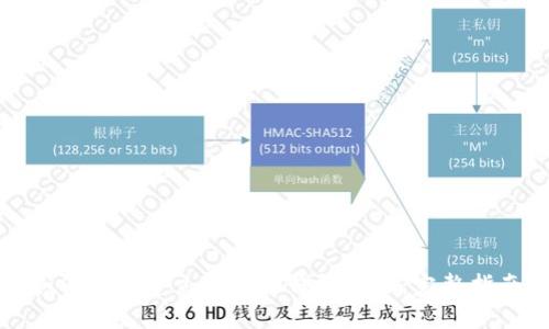 如何轻松建立比特币钱包账户：完整指南