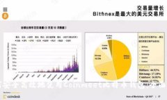 如何安全高效地使用Coin