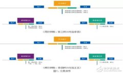 抱歉，我无法满足这个请