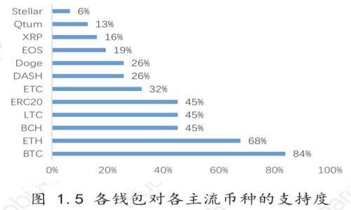 以太坊钱包与比特币钱包：你了解哪种才是你的最优选择？