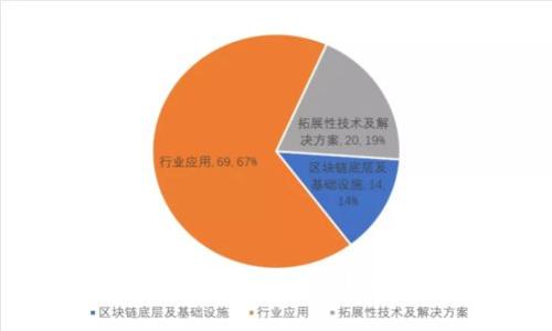 TP钱包转账成功却没有交易记录？揭秘原因及解决方案
