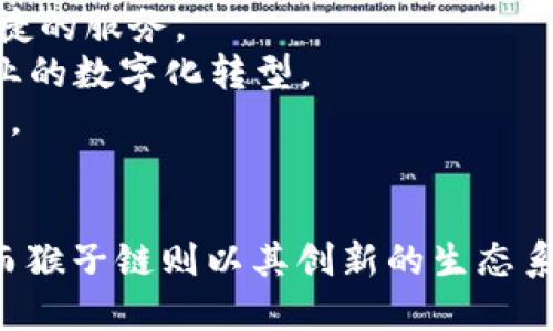 探索TP钱包上的猴子链：区块链技术的魅力与可能性
keywordsTP钱包, 猴子链, 区块链技术/keywords

引言
随着区块链技术的快速发展，数字货币的使用愈发普及，其中TP钱包和猴子链作为当前最受关注的项目之一，备受瞩目。TP钱包为用户提供了安全、便捷的数字资产管理服务，而猴子链则以其独特的生态系统和技术优势，引领区块链的创新探索。

什么是TP钱包？
TP钱包（Trust Wallet）是一款去中心化的数字钱包，允许用户安全存储和管理多种数字资产，包括比特币、以太坊及其代币、以及其他ERC-20代币。该钱包因其用户友好界面和强大的安全性而受到广泛青睐。
TP钱包的主要特点包括支持多种链及资产、强大的私钥管理能力、便捷的交易和对去中心化应用（DApp）的支持。用户可以通过TP钱包轻松访问去中心化交易所、NFT市场，以及其他区块链应用，进一步增强了其使用价值。

猴子链的概念与背景
猴子链其实是一个基于区块链技术的新兴项目，旨在打造一个去中心化的社区平台，通过分散式的网络架构，实现资源共享与价值传递。猴子链采用独特的共识机制和智能合约技术，能够支持高效的交易处理和数据安全。
猴子链的设计灵感来源于人类社会的合作与创新理念，提倡开放、共享的生态环境，以实现让每个用户都能参与其中，共享成果的核心目标。通过这一区块链平台，用户不仅可以进行资产交易，还可以参与社区治理、项目推广以及生态发展等活动。

TP钱包与猴子链的结合
TP钱包与猴子链的结合，为用户提供了更为丰富的体验。用户可以通过TP钱包轻松管理在猴子链上获得的各种数字资产，且在猴子链上的交易过程，TP钱包为用户提供了安全保障，确保每一笔交易的可靠性与透明性。
通过TP钱包，用户能够快速获取猴子链的最新动态、参与治理投票、进行资产交易、甚至是发掘新兴的NFT、DeFi项目等，从而充分利用猴子链的生态资源和创新机会。

可能相关的问题

1. TP钱包的安全性如何保障？
在数字资产频频遭受攻击的背景下，用户对于TP钱包的安全性十分重视。TP钱包通过多种方式保障用户资产安全。首先，TP钱包是去中心化的，用户的私钥永远由自己控制，不会通过中心化的服务器存储，从而降低了信息泄露的风险。
此外，TP钱包采用了多重签名、指纹识别等安全措施，进一步增强了用户的账户安全性。当用户进行交易时，系统会要求进行二次验证，确保每笔交易都是用户本人所发起。同时，TP钱包还定期进行安全审计，并及时更新系统，修复可能的安全漏洞。
用户在使用TP钱包时也应增强自身的安全意识，避免在公共网络下进行交易，定期备份私钥，并更新安全设置，以确保资产的安全。

2. 猴子链的生态系统如何运作？
猴子链通过建立一个去中心化的生态系统，实现资源共享与创新。该生态系统包括多个环节，比如用户参与、开发者支持、社区治理等，形成了一个完整的价值链。在这个生态中，每个参与者都可以通过贡献获得相应的奖励，无论是开发应用、提供资源还是参与社区治理。
在猴子链内，用户可以通过持有代币参与治理投票，决定项目的未来发展方向。此外，猴子链还鼓励构建DApp（去中心化应用），开发者可以利用猴子链的API快速创建自己的应用与服务。这样的生态系统，能够吸引各类参与者，进而形成良好的社区氛围，推动项目不断向前发展。

3. 如何使用TP钱包与猴子链进行资产交易？
要使用TP钱包与猴子链进行资产交易，用户需先下载并安装TP钱包应用，并注册账户。接着，用户可以选择将资产转入TP钱包，支持多种数字资产的存储与管理。
在猴子链上进行交易时，用户需要首先浏览最新的市场信息和项目动态，通过TP钱包寻找合适的交易对象。具体操作步骤通常包括选择资产、输入交易数量、确认交易信息等。在所有信息确认无误后，用户可以点击“确认交易”，TP钱包会生成对应的交易记录，提交给猴子链网络进行处理。
交易完成后，用户可以在TP钱包中查看交易历史，确保每笔交易都已成功完成。处理过程一般较快，确保用户体验流畅，并且交易透明可查。

4. 未来区块链技术的发展趋势如何？
区块链技术作为一项基础技术，未来发展趋势主要体现在以下几个方面。首先是隐私保护技术的进步，随着越来越多行业应用区块链技术，如何保护用户隐私成为核心问题。因此，设计更安全的隐私保护机制，会是未来的重要研究方向。
其次，跨链技术将会愈加重要。当前不同区块链之间的互操作性仍然存在较大问题，未来通过实现不同链间的数据共享、资产转移，将为用户提供更加便捷的服务。
此外，智能合约的应用场景也将逐渐扩大。随着技术的不断成熟，智能合约不仅会被用于金融行业，还将渗透到供应链、医疗、版权等多个领域，推动各行业的数字化转型。
最后，DeFi（去中心化金融）与NFT（非同质化代币）的增长空间仍然很大，将会吸引更多投资与参与，从而提高整体区块链生态的活跃度，促进其长期发展。

结论
通过对TP钱包与猴子链的深入分析，我们可以看到这一组合在区块链技术应用中的巨大潜力与前景。TP钱包为用户提供了安全、便捷的资产管理工具，而猴子链则以其创新的生态系统吸引了大量用户参与。随着技术的不断发展，我们有理由相信，TP钱包与猴子链将引领区块链行业的进一步发展，成为未来数字经济的重要组成部分。