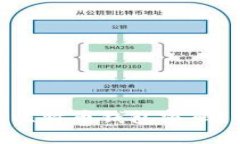 如何找回遗忘的946比特币