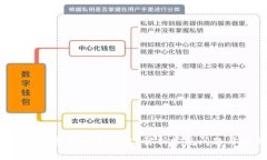  TP钱包的币资产为何为零