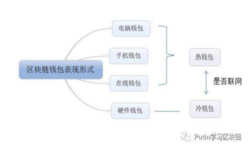 : 探索TP钱包V6.1版本：全新升级，便捷安全的数字资产管理体验