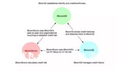 XRP钱包支持：最优选及评