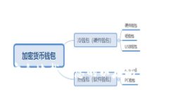 如何安全地找回您的以太