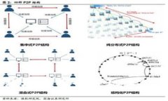 如何安全高效地在两个手