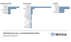 提示：由于内容需求较高