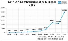 使用TP钱包轻松购入狗狗币