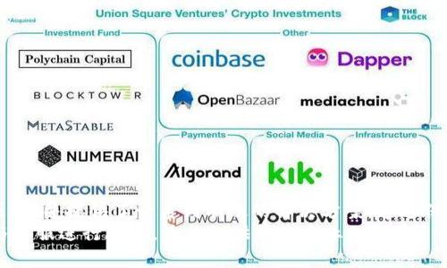 jiaotiTP钱包看得到币却无法提取？解决方案与攻略/jiaoti

TP钱包, 提币, 数字货币, 钱包安全/guanjianci

引言
在当今数字货币迅速发展的时代，越来越多的人开始接触和使用各种加密货币钱包。其中，TP钱包因其友好的用户界面和多种功能而受到广泛欢迎。然而，有些用户在使用过程中遇到了一个常见的问题：在TP钱包中可以看到数字货币，但却无法进行提取。这种情况让很多用户感到困惑和不安。本文将探讨出现这一问题的原因，并提供详细的解决方案。

TP钱包的基本功能
首先，让我们了解TP钱包的基本功能。TP钱包是一款多功能的数字货币钱包，可以支持多种主流数字货币的存储、转账和交易。它不仅具有安全可靠的特性，还提供了便捷的用户体验。用户可以在钱包中查看自己的资产余额，进行交易以及管理各种加密货币。
然而，尽管TP钱包的功能强大，其在使用过程中仍可能出现一些问题，尤其是涉及资产提取的时候。这时候，用户就可能会发现虽然自己的币在钱包中可见，但却无法提取到其他地方或平台。

出现问题的常见原因
当你在TP钱包中看到币却无法提取，可能是由以下几个原因造成的：

h41. 网络问题/h4
在进行任何数字货币交易时，网络连接的稳定性至关重要。如果网络不稳定，可能导致提币请求无法成功发送，或者交易无法被确认。此时，尽量检查你的网络连接，确保网络畅通无阻。

h42. 钱包设置问题/h4
TP钱包在初次使用时，可能需要用户进行一些设置，例如启用身份验证或绑定银行卡等。如果没有完成这些设置，可能会导致无法进行提币。检查你的钱包设置，确保所有必要的步骤都已完成。

h43. 转账限制/h4
有些用户可能不知道，TP钱包会对提币进行限制。这包括每日提取金额的限制，或者在没有进行身份认证的情况下限制提币。确保你了解相关的提币政策，并查看你的账户是否满足提币条件。

h44. 交易费用不足/h4
进行数字货币转账时，通常需要支付一定的交易费用。如果你的钱包余额低于所需的最低交易费用，系统将无法执行提币操作。检查你的余额，确保能够支付足够的费用。

解决方案
如果你在TP钱包中遇到看得到币却提不出的困境，别担心。以下是一些有效的解决方案，可以帮助你恢复正常的资金提取流程。

h4步骤一：检查网络连接/h4
首先，确认你的设备网络连接是否顺畅。如果是使用Wi-Fi，尝试切换到数据流量，反之亦然。确保网络稳定，有时重新启动路由器或移动设备也可能有所帮助。

h4步骤二：查看钱包设置/h4
登陆TP钱包，仔细检查钱包的设置。确认是否已经完成了身份验证步骤，特别是对于需要实名制的提币。若需进一步的验证，可以联系TP钱包的客服，询问如何完善设置。

h4步骤三：了解提币限制/h4
建议查看TP钱包的常见问题解答，了解平台对提币的具体限制。如果你发现自己的账户不符合条件，遵循说明进行必要的身份认证，以解除限制。

h4步骤四：确保余额足够/h4
在进行提币之前，确认你的钱包余额是否足以支付相关的交易费用。如果余额不足，可以选择增资，或者稍后再提取，待余额达到要求。

如何避免未来出现类似问题
在了解了TP钱包提币的常见问题和解决方案之后，以下是一些建议，可以帮助你在未来避免类似困境：

h41. 定期检查钱包设置/h4
养成定期检查钱包设置的习惯，确保所有安全选项和身份验证步骤都已完成。这将减少因设置问题而导致的提币失败。

h42. 保持良好的网络环境/h4
在执行任何数字货币交易时，尽量确保使用稳定、安全的网络连接。避免在公共Wi-Fi环境中进行大额交易，以防信息泄露。

h43. 阅读平台规则和条款/h4
仔细阅读TP钱包及其他数字货币平台的用户协议和提币政策，了解可能的限制和手续费。这样可以提高你的提币成功率，避免不必要的麻烦。

h44. 更新应用程序/h4
保持TP钱包的最新版本，确保你使用的应用程序包含最新的功能和安全补丁。开发者通常会发布更新，以修复已知漏洞和增强用户体验。

总结
TP钱包因其出色的功能和便捷的体验深受用户喜爱，但在提币时遇到问题也并非罕见。本文详细讲解了导致用户在TP钱包中看到币却无法提取的常见原因，并提供了一系列有效的解决方案。通过保持良好的网络环境、定期检查设置、了解平台规则以及更新应用程序，用户可以有效减少未来遇到类似问题的概率。
希望本文的内容能够帮助到你，解决你的疑惑与困扰，助你尽快提取到心爱数字货币。若在使用中还有其他问题，别忘了查阅TP钱包的官方支持文档，或与客服进行联系，为你提供更为专业的解答。