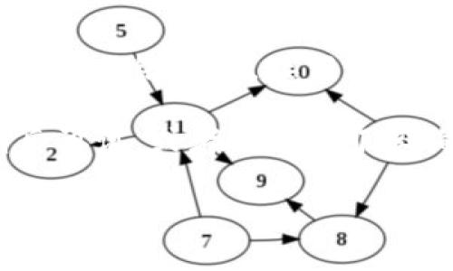 目前对于“TP钱包打不开”和“薄饼空白”的问题，我建议你可以考虑以下几个方面来处理这些情况。首先，请确认你的网络连接是否正常，确保手机或电脑的网络通畅。接下来，检查TP钱包应用是否是最新版本，如果不是，可以尝试更新至最新版本。此外，若是仅仅是打开失败，可以尝试清除应用的缓存数据，或者卸载后重新安装。

对于“薄饼空白”的情况，你可以查看一下电子钱包中的资产或者交易记录确保其正常。如果显示空白，可能是由于网络问题或系统故障引起的。建议稍后再试，或者通过客服咨询以获得更多帮助。

如果需要更详细的解决方案或有关这些问题的文章，我将很乐意协助你撰写。请告诉我你的具体需求或问题，我会根据你的要求进行详细的分析和解答。