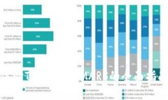 体验TP钱包买SMARS的全面指