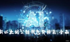 2023年最新以太坊公链钱包价格表：全面解析与对