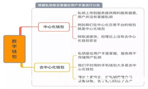 以太坊钱包类型详解：选择最适合你的钱包，保障数字资产安全