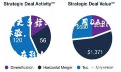 在区块链和加密货币的世界中，＂DApp＂是“去中