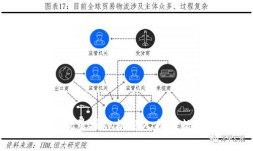 如何使用TP钱包批量操作机器人提升数字资产管理效率