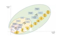 深入探讨 TP 钱包老版本 1.3.1 的功能与安全性