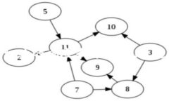 在这个领域，投资的重点不仅在于选择正确的工