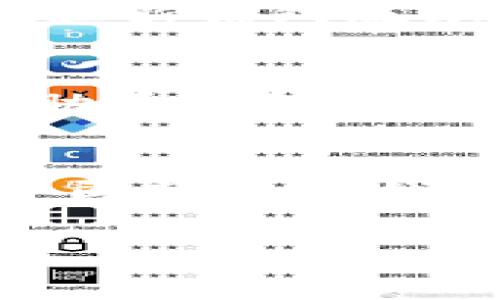 t p钱包转出矿工费不足  
t p钱包, 矿工费, 电子钱包, 加密货币/guanjianci

什么是TP钱包？
TP钱包（Trust Wallet）是一种流行的加密货币电子钱包，广泛用于存储和管理各种区块链资产。作为去中心化的数字钱包，TP钱包允许用户安全地控制他们的私钥，并直接与区块链网络进行交互。这种钱包支持多种区块链资产，包括ERC20、BEP20等代币，因其用户友好的界面和安全性受到越来越多的投资者欢迎。

矿工费是什么？
矿工费（也称为交易费）是指用户在进行区块链交易时，需要支付给矿工的费用，以便矿工将该交易记录在区块链上。这笔费用通常由用户自行设定，矿工根据费用的高低优先处理交易。矿工费的高低受多种因素的影响，包括网络拥塞状况、交易大小及矿工的竞争等。

TP钱包转出矿工费不足意味着什么？
当用户在TP钱包中进行加密货币转账时，如果系统提示“矿工费不足”，这意味着用户设置的矿工费用低于当前网络的最低要求，因此该交易可能无法被确认或处理。每个区块链网络为了确保交易的及时确认，都会设定一个最低矿工费标准。当网络交易量较高时，这一标准可能会提高，导致一些交易因费用不足而被延迟或未能处理。

如何解决矿工费不足的问题？
解决矿工费不足的问题，用户可以采取以下几种方式：
ul
    listrong调整矿工费：/strong在TP钱包转账时，可以手动调整矿工费，以确保符合当前网络的要求。这项设置通常在转账页面中提供，用户可以根据实际需要选择适当的费用。/li
    listrong等待网络拥塞缓解：/strong选择在网络较为平稳的时段再进行转账，通常在交易高峰期（例如市场大幅波动时），网络会拥堵，导致矿工费暂时升高。/li
    listrong使用手续费计算器：/strong一些在线工具或网站可以帮助用户实时估算合理的矿工费，使用户的交易能更快被确认。/li
/ul

可能遇到的其他问题
在使用TP钱包时，用户除了可能面临矿工费不足的问题外，还可能遇到以下相关问题：
ul
    li如何选择合适的矿工费？/li
    li什么因素影响矿工费？/li
    liTP钱包的安全性如何？/li
    li如何预防TP钱包中的资产被盗？/li
    liTP钱包如何备份和恢复？/li
/ul

如何选择合适的矿工费？
选择合适的矿工费是在进行加密货币转账时最重要的一步。用户应根据当前网络状况参考不同的矿工费指导。一般而言，会有对应的矿工费参考网站和工具提供实时数据，用户可以在这些工具上查看某一时间段的平均矿工费，选择高于该数值的设定会更加保障交易速度。这些工具通常会提供低、中、高三种费率供用户选择，用户可以权衡速度和成本，选择最合适的。

什么因素影响矿工费？
矿工费受多种因素的影响，包括交易的复杂性、网络流量、所发送代币的种类以及矿工的竞争情况。网络上线的交易越多，竞争就越激烈，自然矿工费用也就上涨。此外，复杂交易（例如包含多个输入和输出的交易）的处理需要更多的计算能力，因此需要更高的矿工费。

TP钱包的安全性如何？
TP钱包被认为是安全的数字资产管理工具，提供了多层级的安全措施，例如私钥的加密存储、推送通知和双重身份验证等。然而，用户需自行采取安全措施，包括选择强密码、及时更新钱包版本以及不随意接收陌生的链接或二维码，防范钓鱼攻击等网络安全风险。

如何预防TP钱包中的资产被盗？
要预防TP钱包中的资产被盗，用户首先需要确保其设备的安全，避免使用公共Wi-Fi进行敏感操作。此外，避免将私钥或助记词透露给任何人，定期更改密码和开启双重认证也有助于加强保安。通过定期备份钱包数据，用户可以在遭遇异常情况后恢复资产。

TP钱包如何备份和恢复？
TP钱包提供了简单的备份与恢复流程。备份时，用户需要将助记词妥善保存，以防数据丢失。当需要恢复钱包时，用户只需打开TP钱包，选择“恢复钱包”选项，并输入保留的助记词，即可恢复钱包中的所有资产。

综上所述，TP钱包和矿工费的概念以及其相关的问题都是数字货币交易中至关重要的知识。了解这些概念能够帮助用户更有效地管理和保护自己的数字资产。