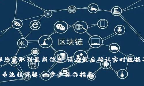 注意：为确保您获取到最新信息，请在最后确认实时数据及监管变化。

TP钱包买卖币流程详解：一步步操作指南